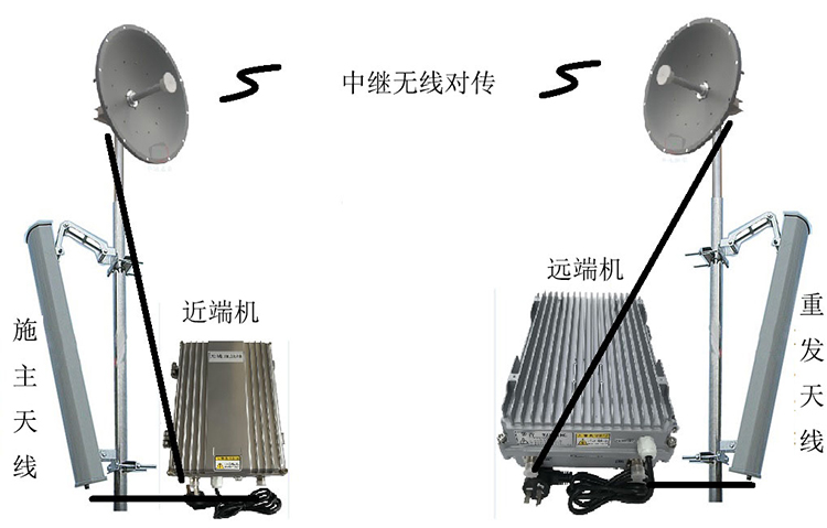 高淳智能无线拉远移频中继直放站近端机远端机